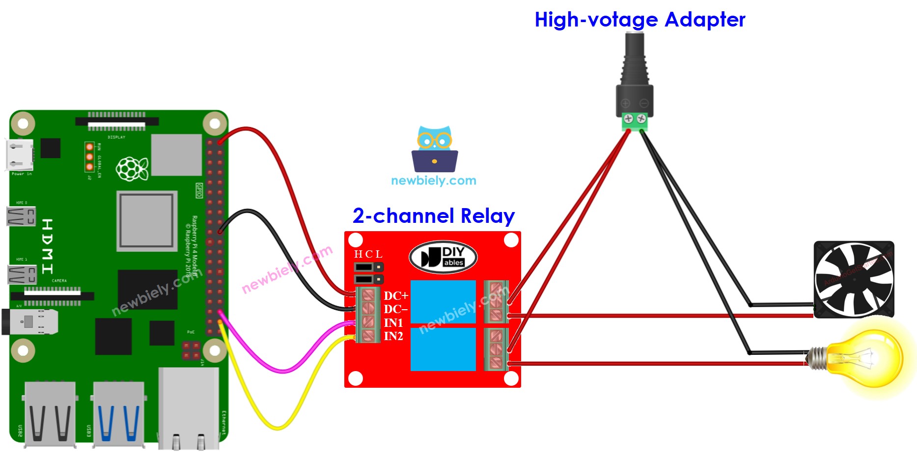 Schéma de câblage du module relais 2 canaux Raspberry Pi