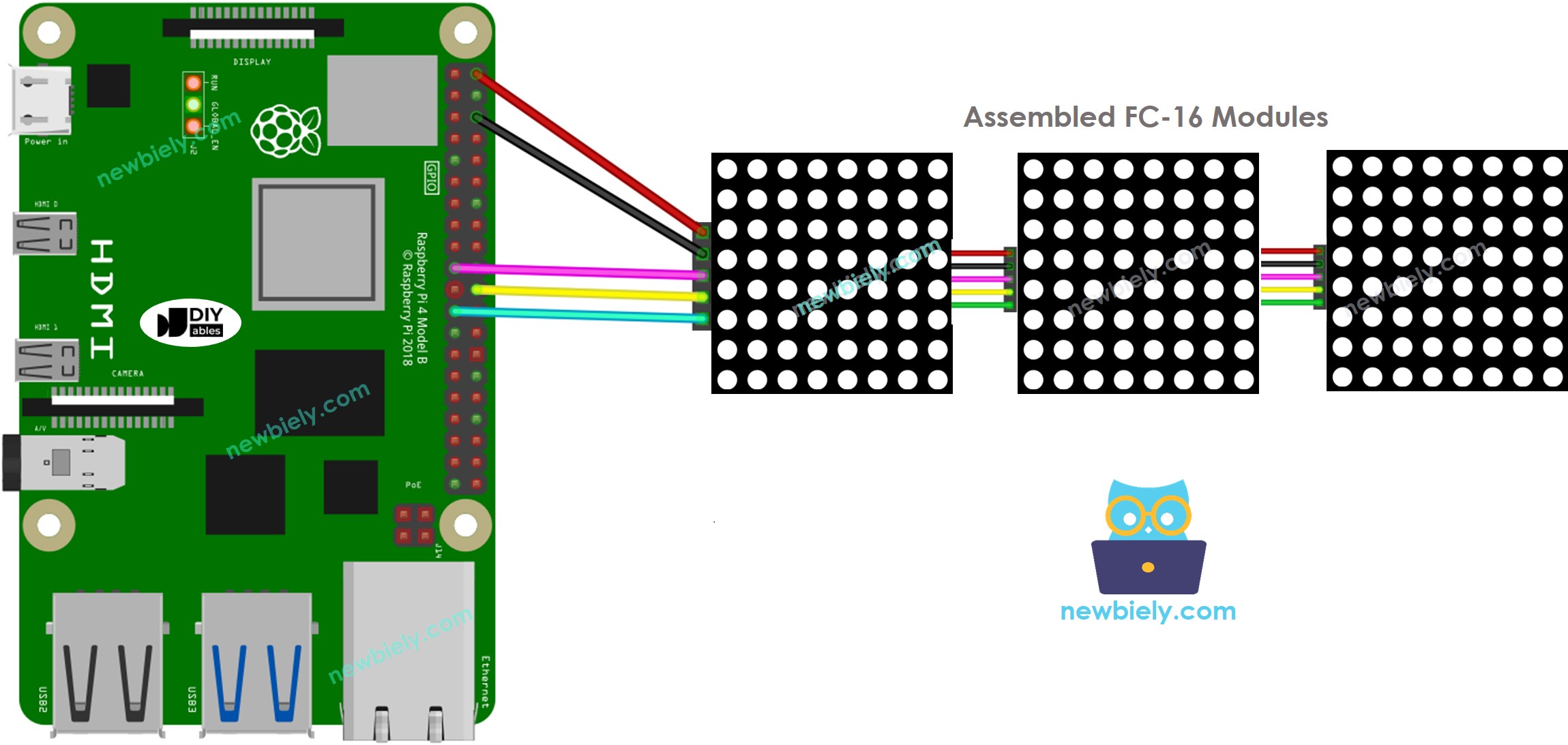 Schéma de câblage FC-16 de la matrice LED 32x8 pour Raspberry Pi