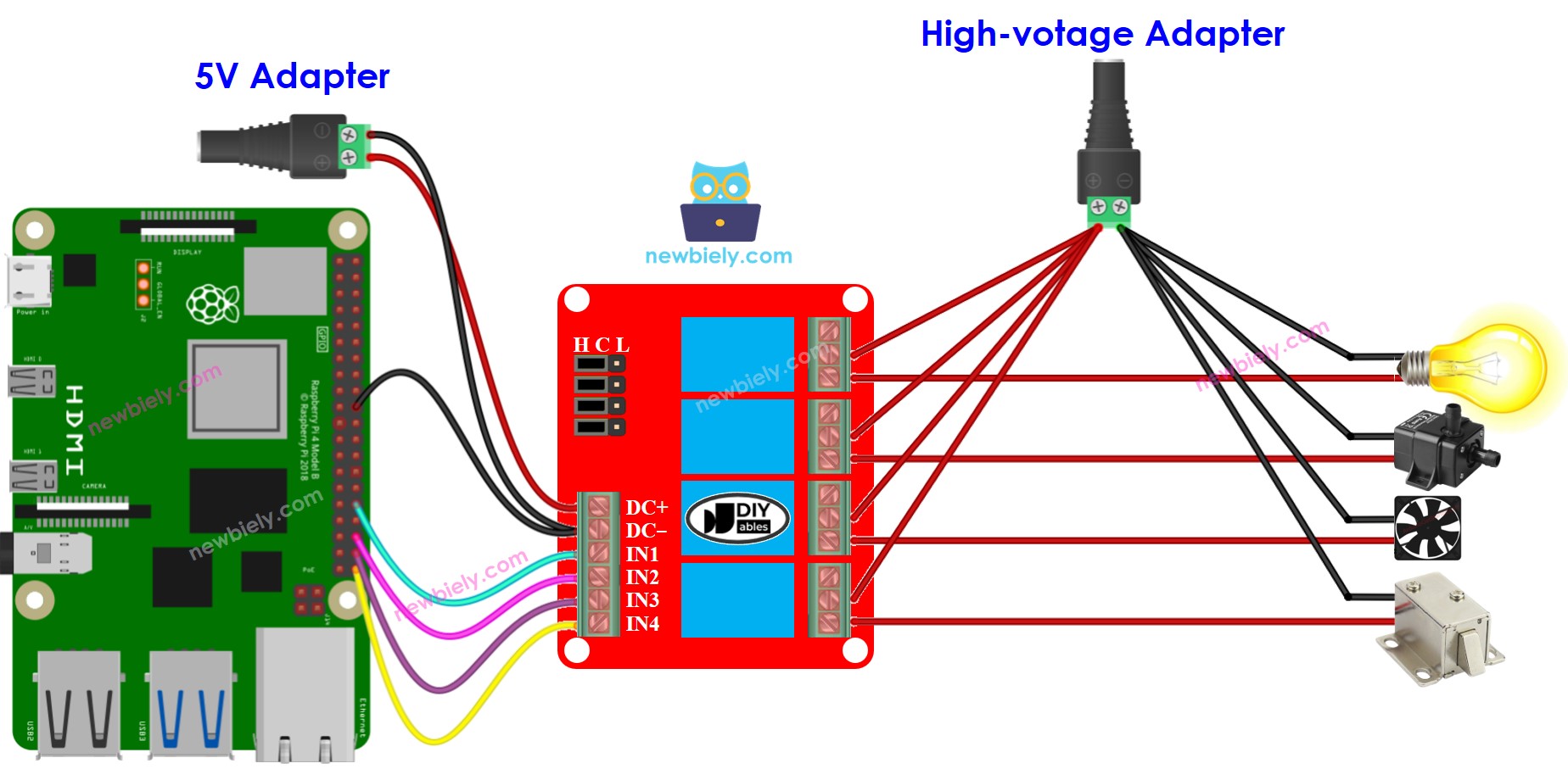 Schéma de câblage du module relais à 4 canaux Raspberry Pi