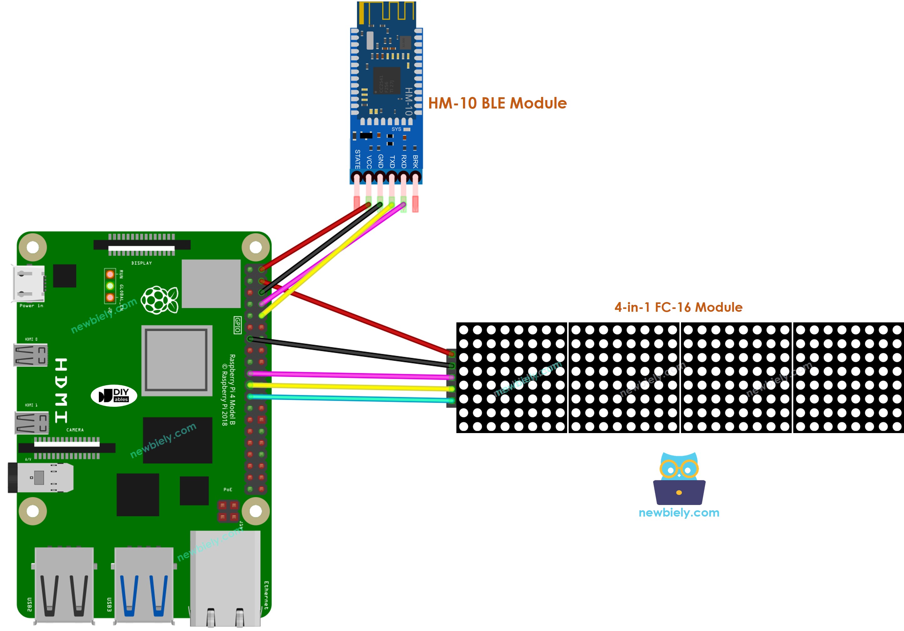 Schéma de câblage de matrice LED pour module BLE HM-10 Raspberry Pi