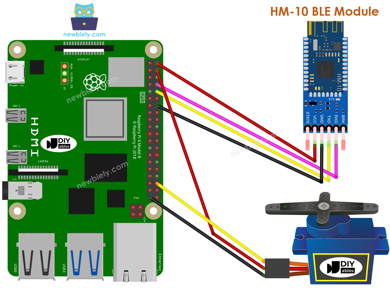 Schéma de câblage BLE du moteur servo Raspberry Pi