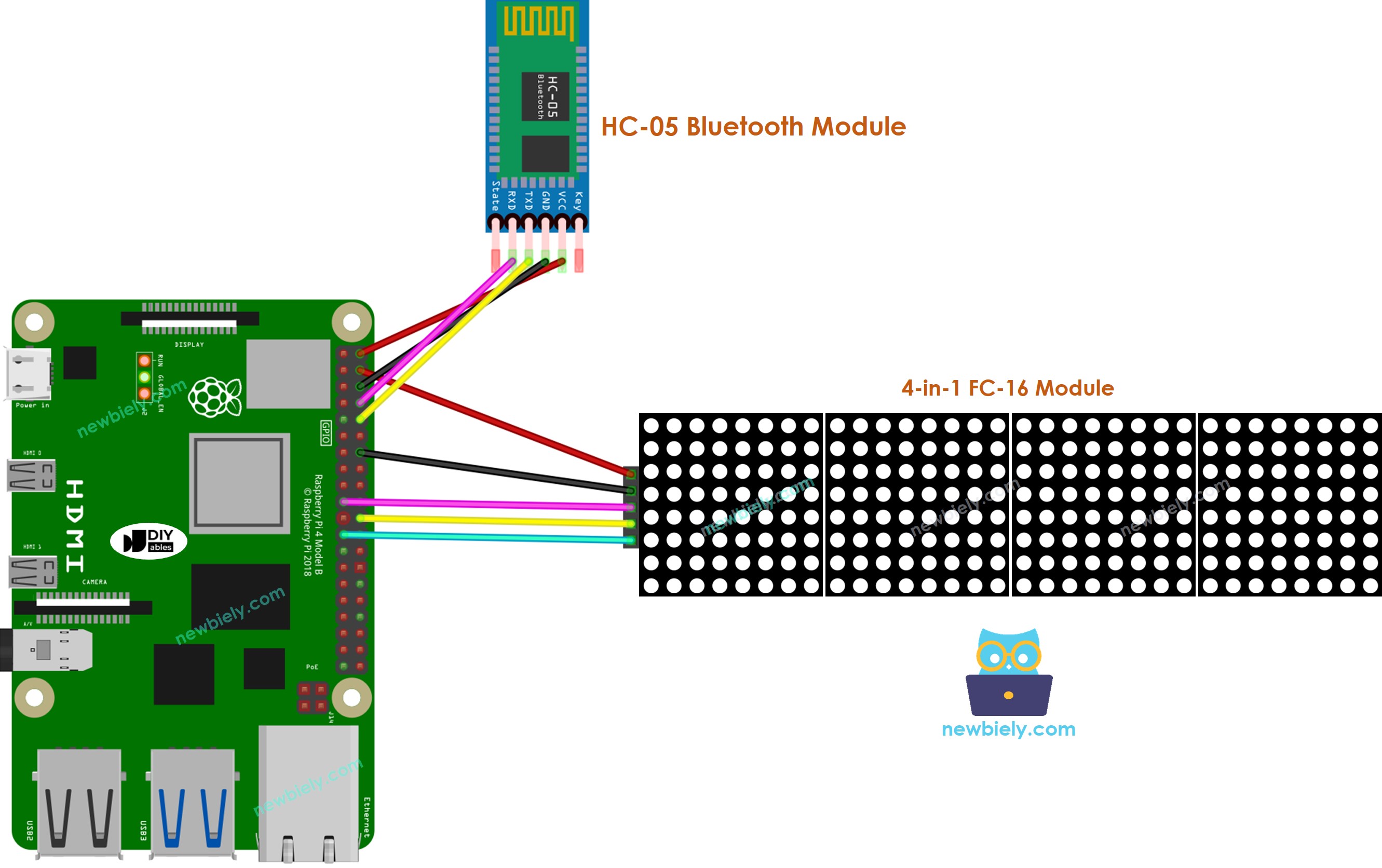 Diagramme de câblage de la matrice LED du module Bluetooth HC-05 pour Raspberry Pi