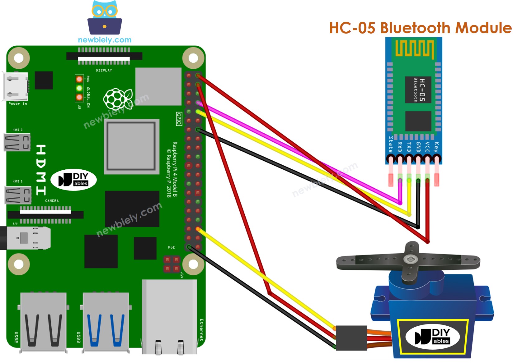 Schéma de câblage Bluetooth pour servo-moteur Raspberry Pi