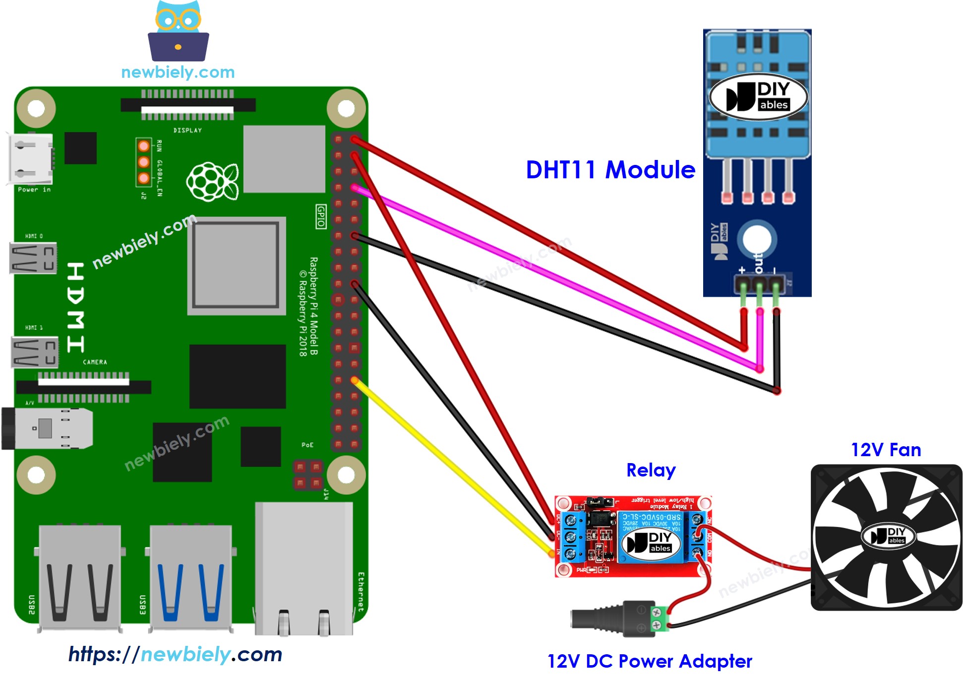 Schéma de câblage du système de ventilateur de refroidissement Raspberry Pi DHT11