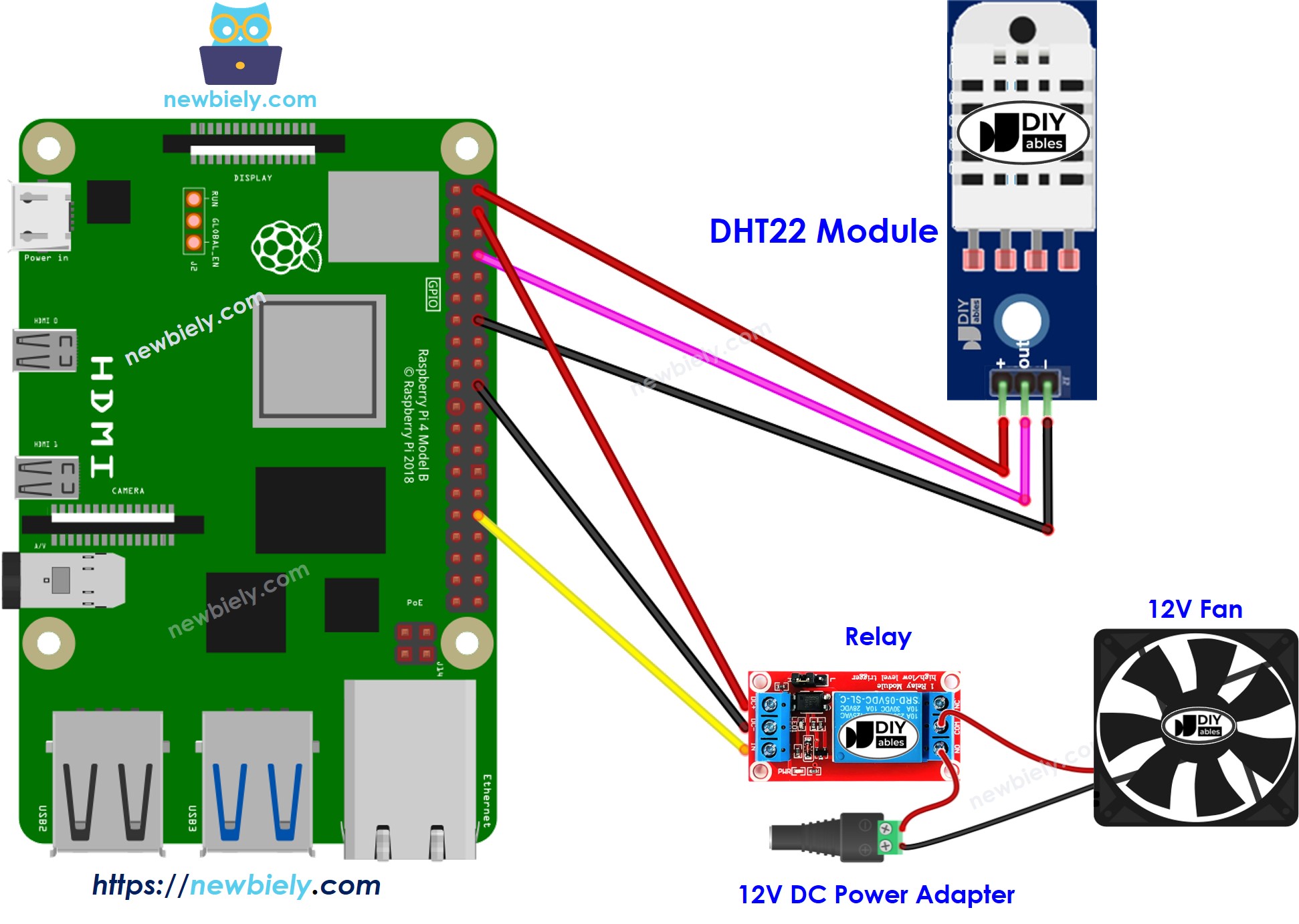 Schéma de câblage du système de ventilation par ventilateur avec DHT22 pour Raspberry Pi