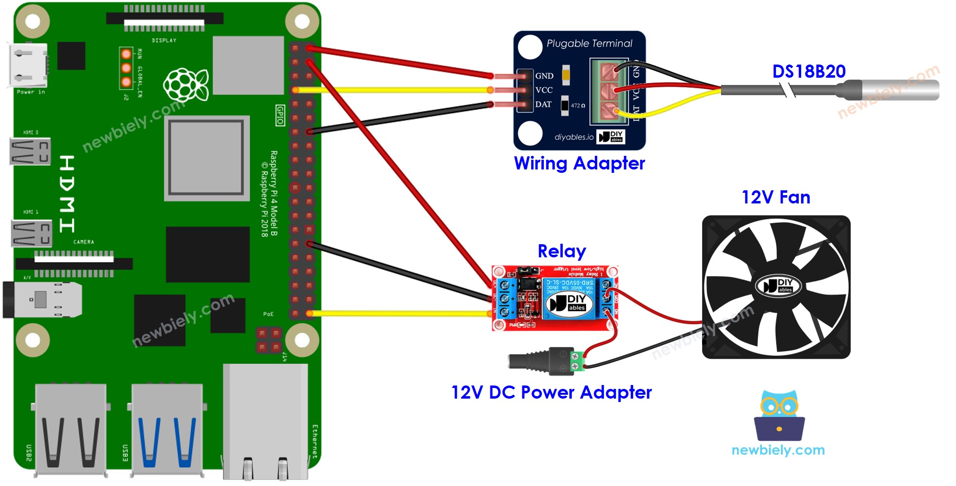 Schéma de câblage du système de ventilateur de refroidissement Raspberry Pi