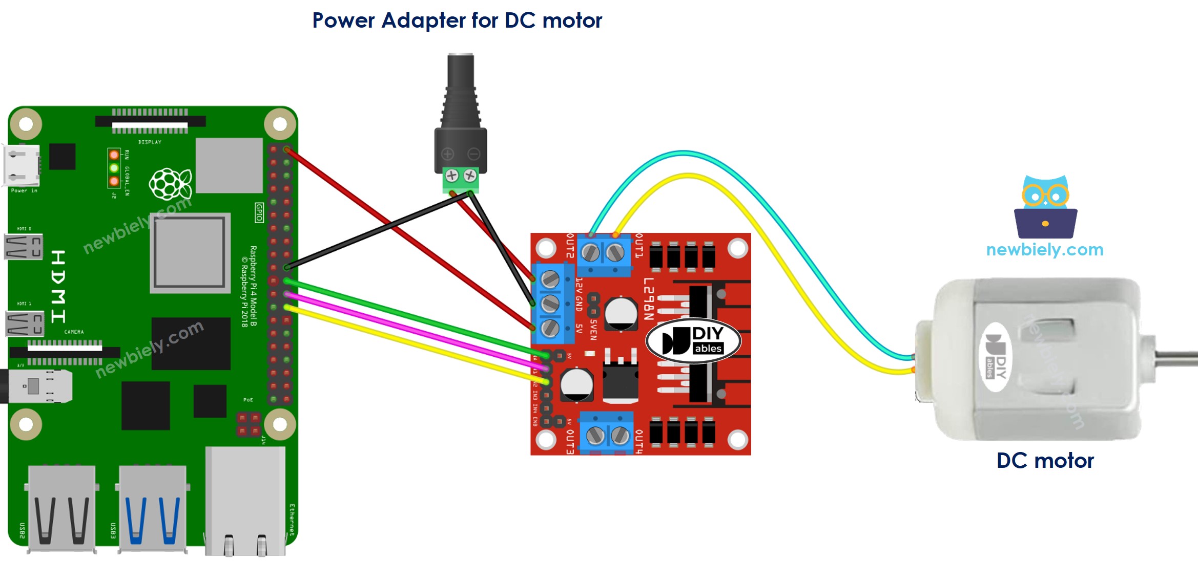 Schéma de câblage du driver de moteur DC L298N pour Raspberry Pi