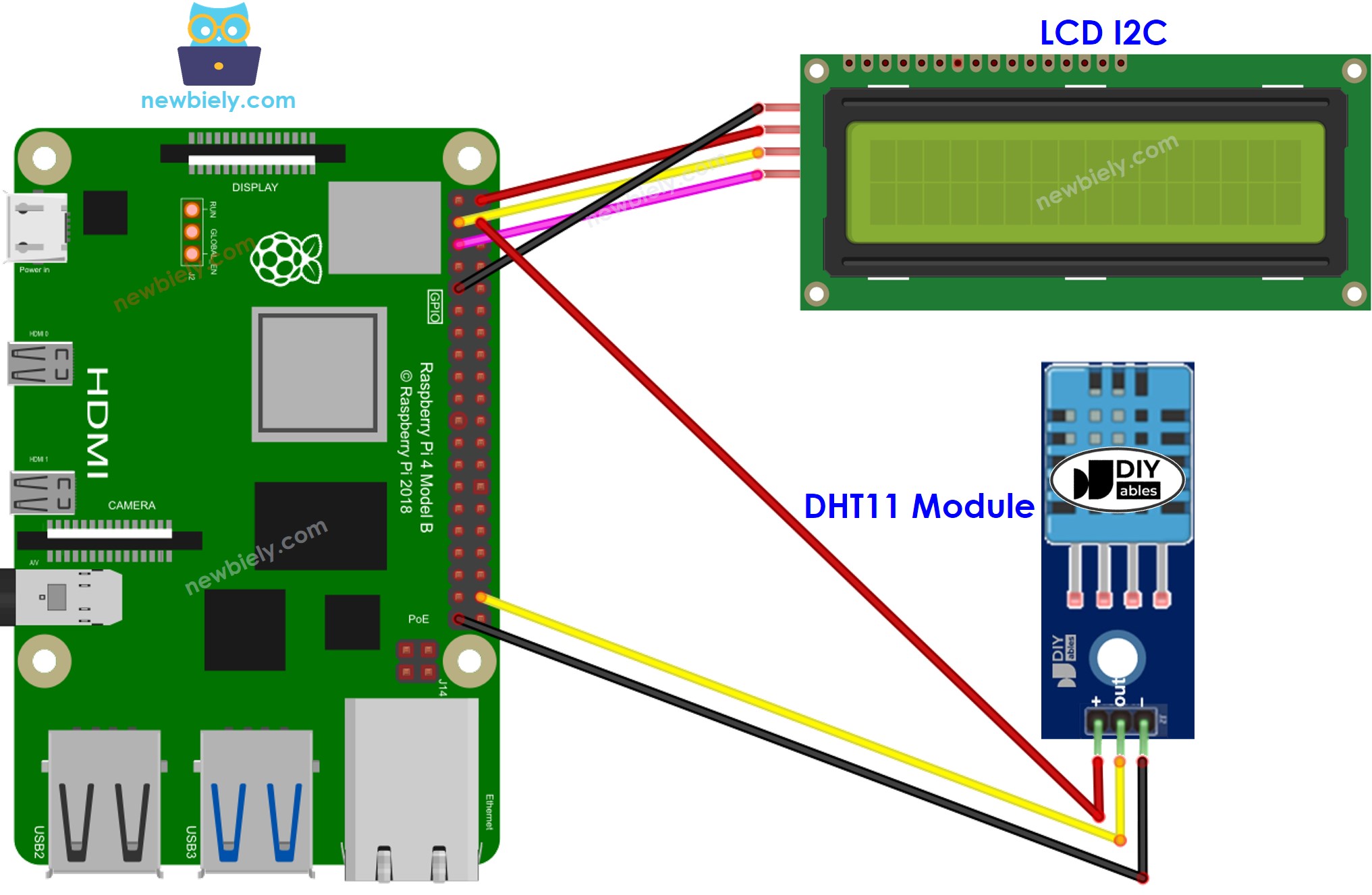 Schéma de câblage Raspberry Pi DHT11 température et humidité avec écran LCD