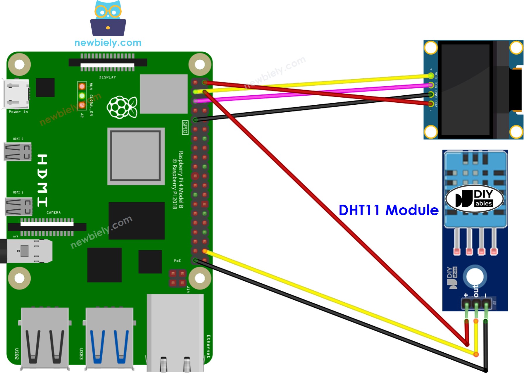 Schéma de câblage Raspberry Pi DHT11 Sensor OLED