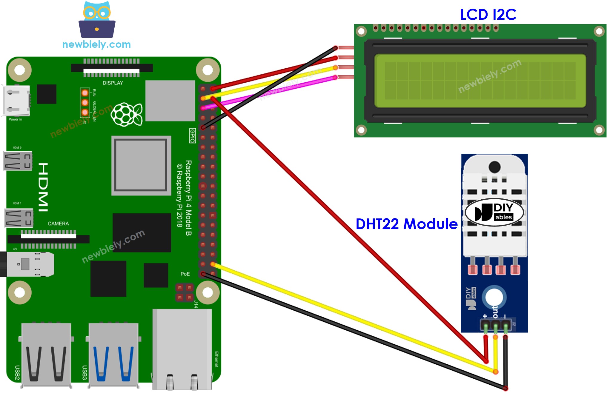 Schéma de câblage LCD de température et d'humidité DHT22 pour Raspberry Pi