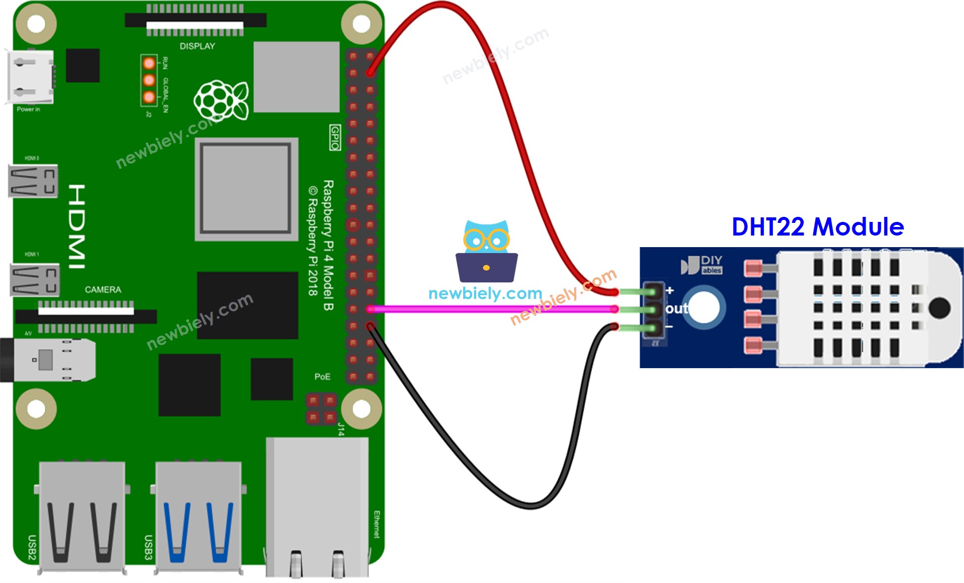 Diagramme de câblage du module de température et d'humidité DHT22 de Raspberry Pi