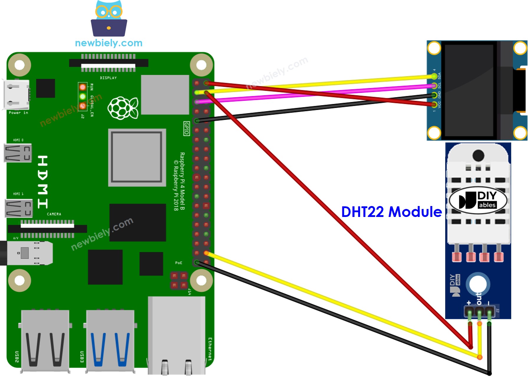 Schéma de câblage Raspberry Pi DHT22 Sensor OLED