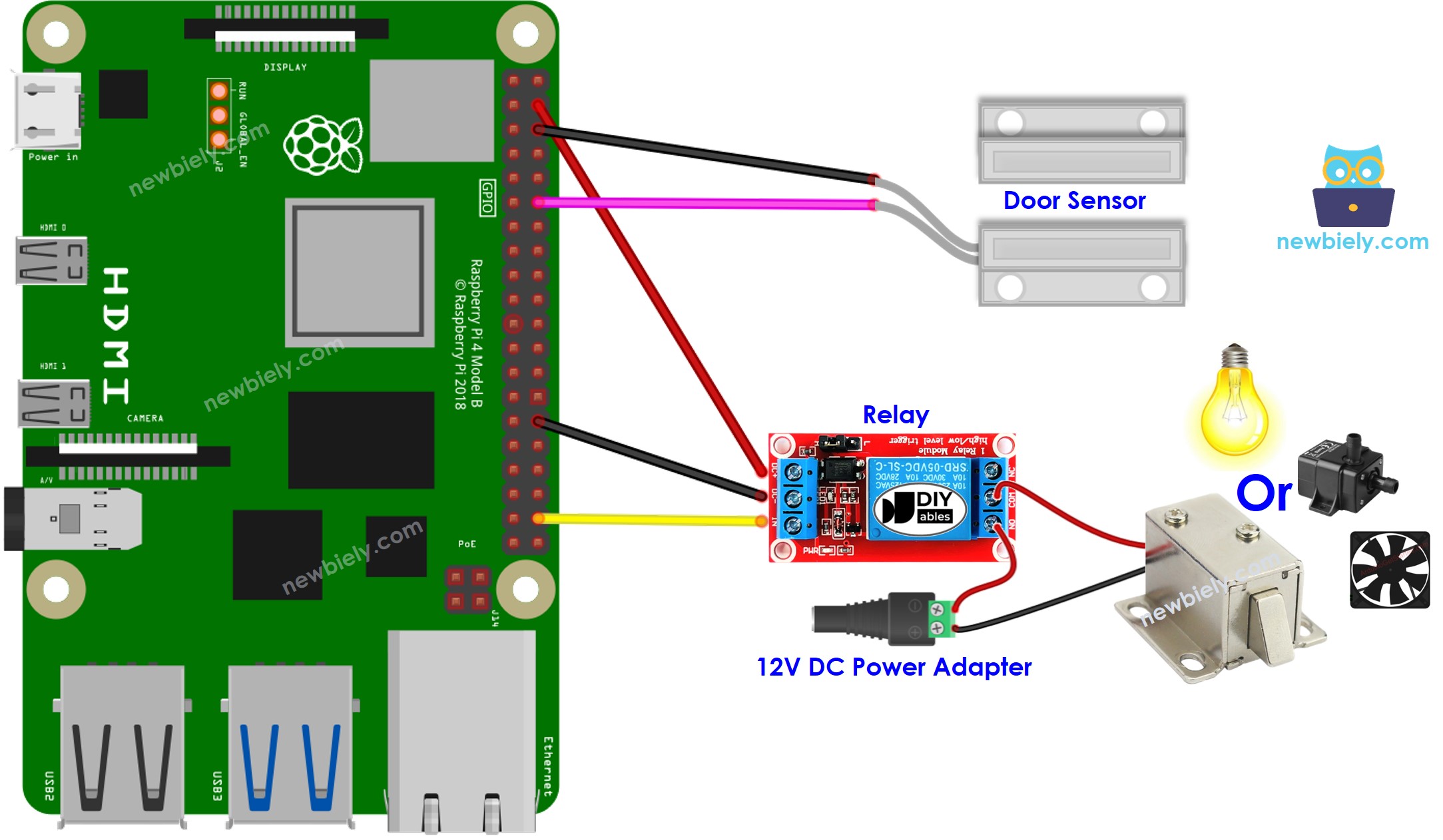 Schéma de câblage du relais du capteur de porte Raspberry Pi