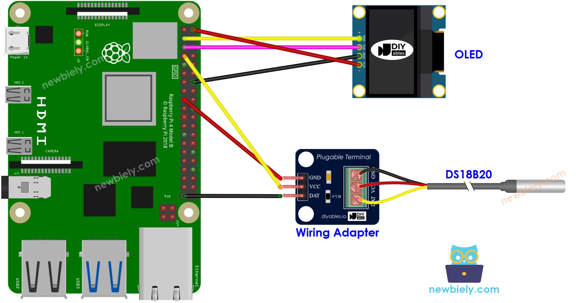 Schéma de câblage du capteur de température DS18B20 Raspberry Pi OLED