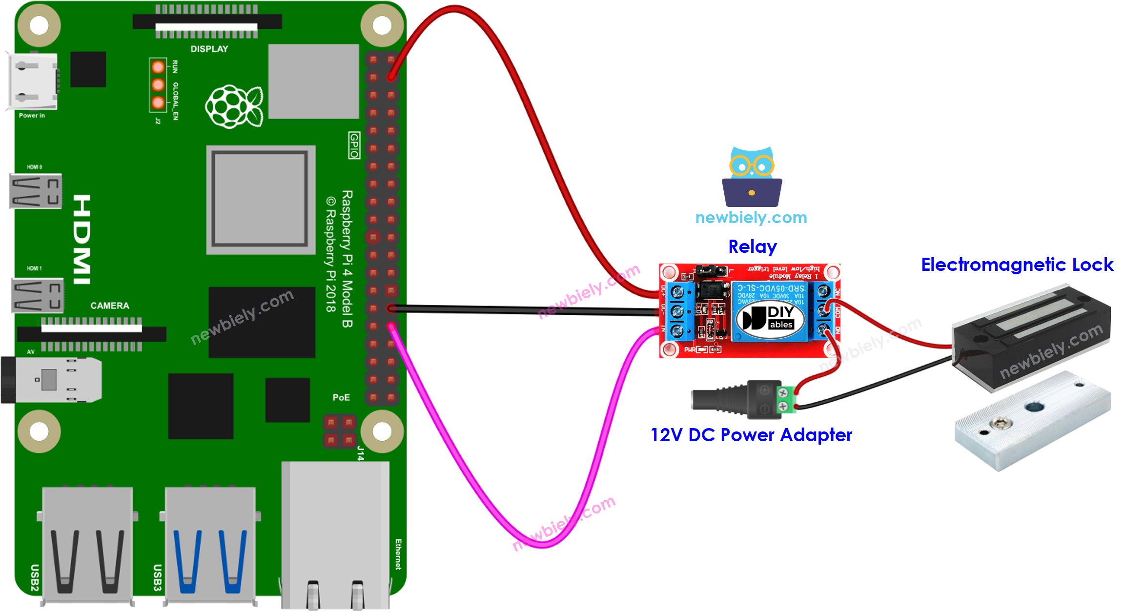 Schéma de câblage de serrure électromagnétique Raspberry Pi