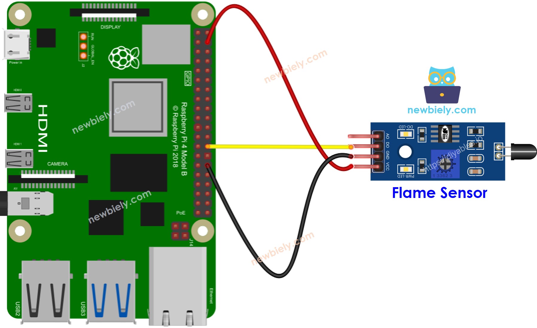 Schéma de câblage du capteur de flamme Raspberry Pi