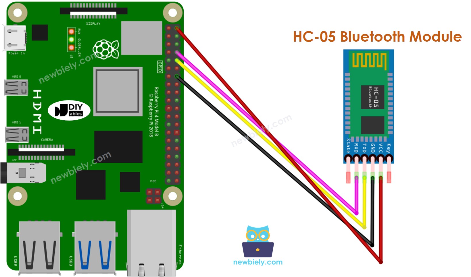 Schéma de câblage Bluetooth Raspberry Pi