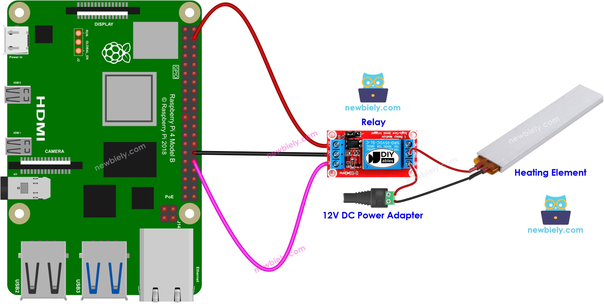 Schéma de câblage de l'élément chauffant Raspberry Pi