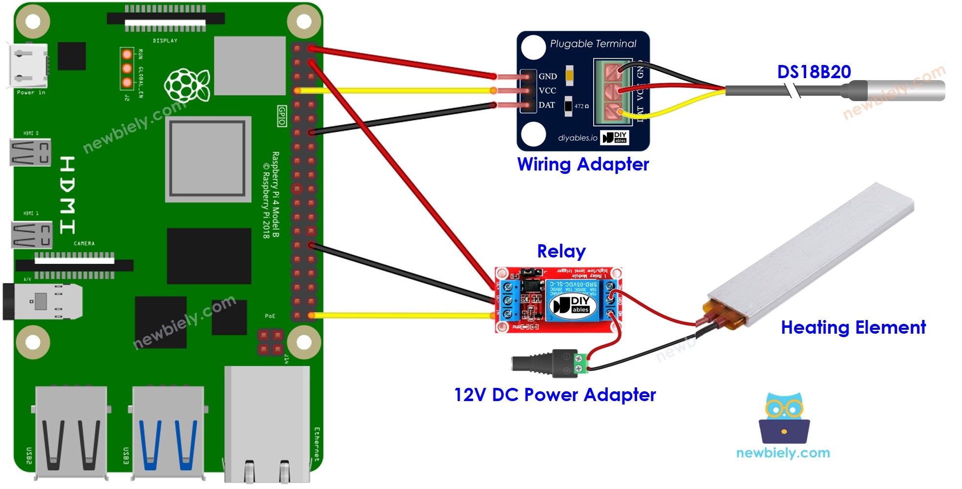 Schéma de câblage du système de chauffage Raspberry Pi