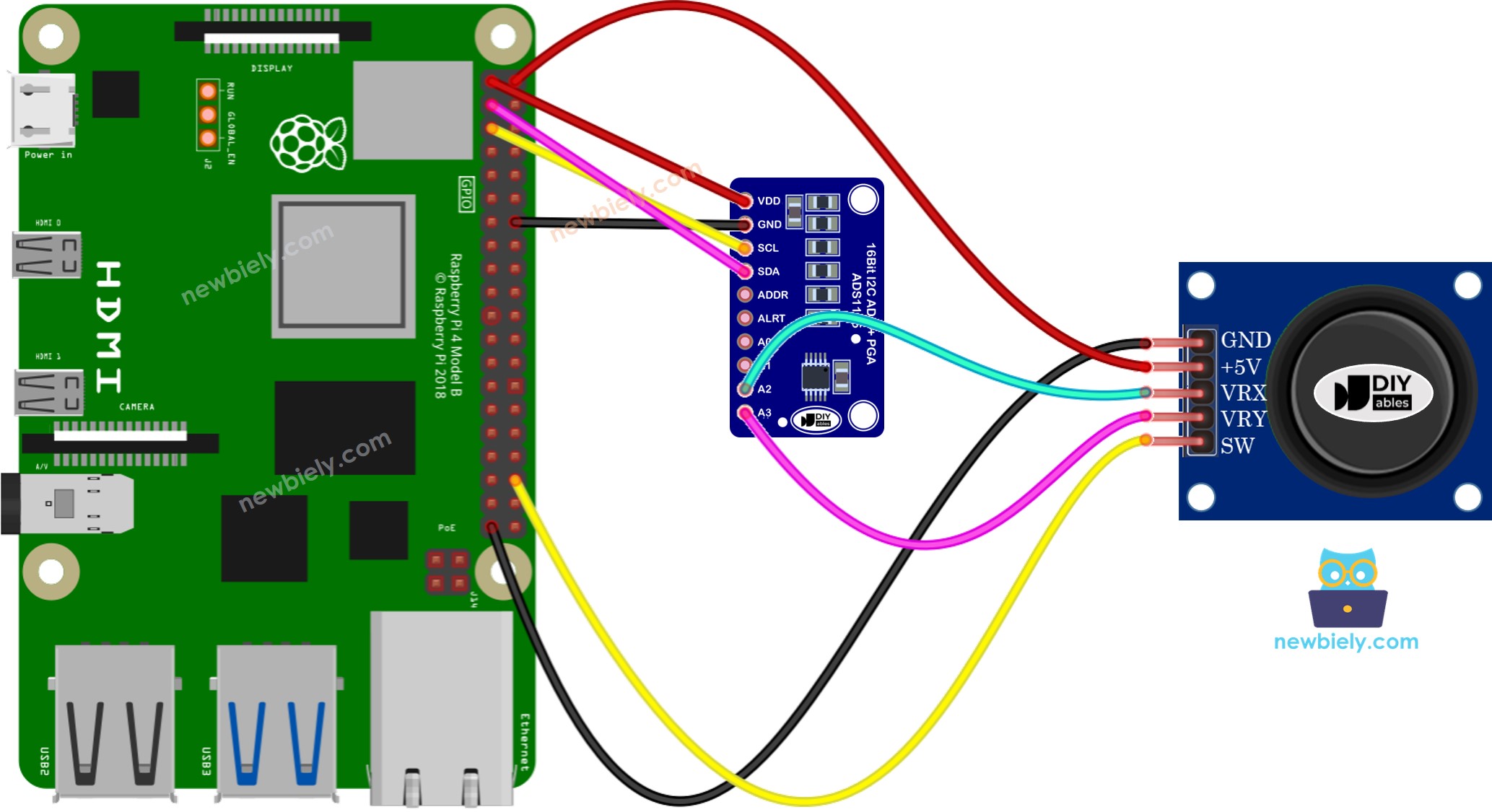 Schéma de câblage du joystick Raspberry Pi