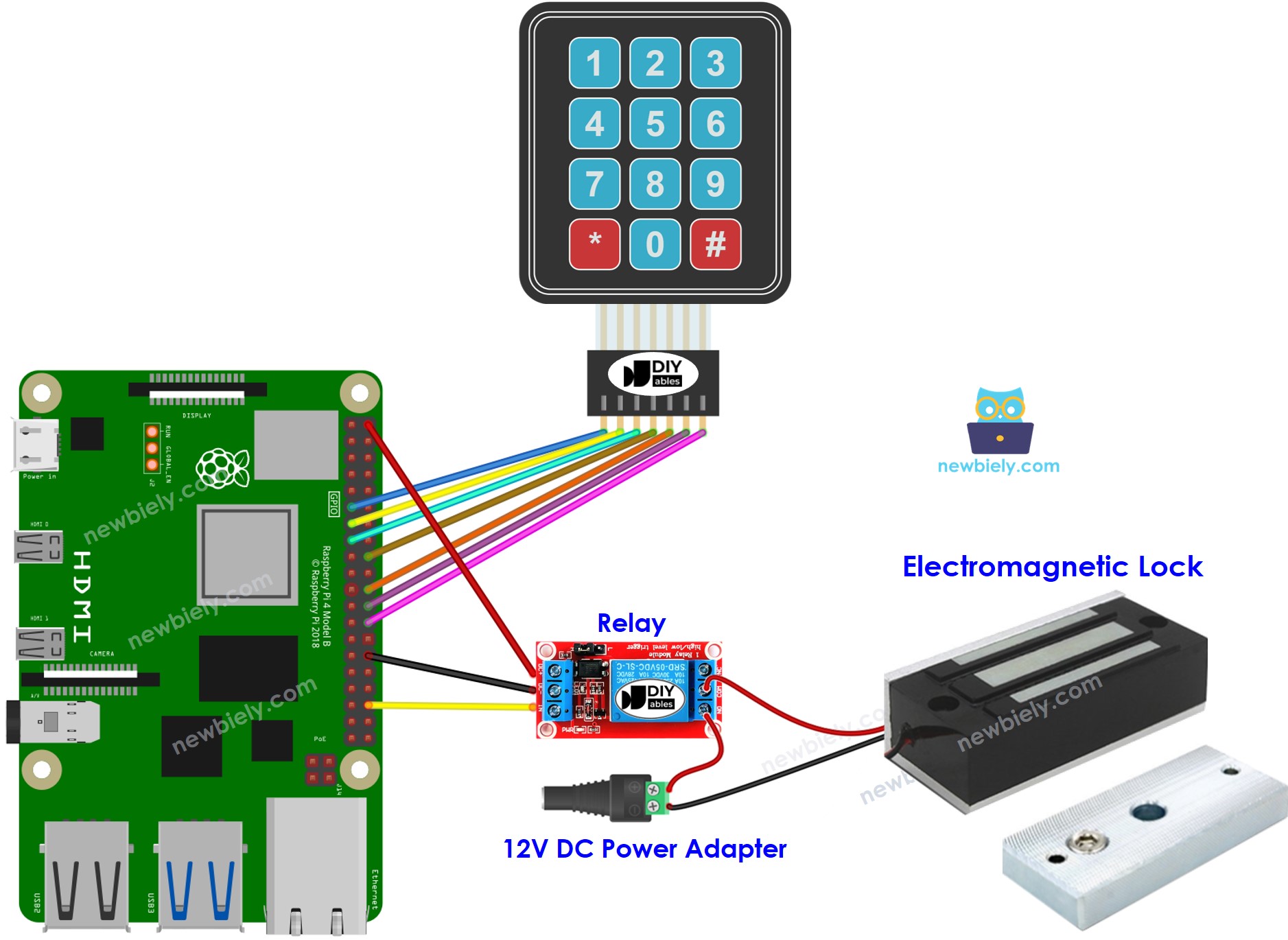 Raspberry Pi, clavier, schéma de câblage de la serrure électromagnétique