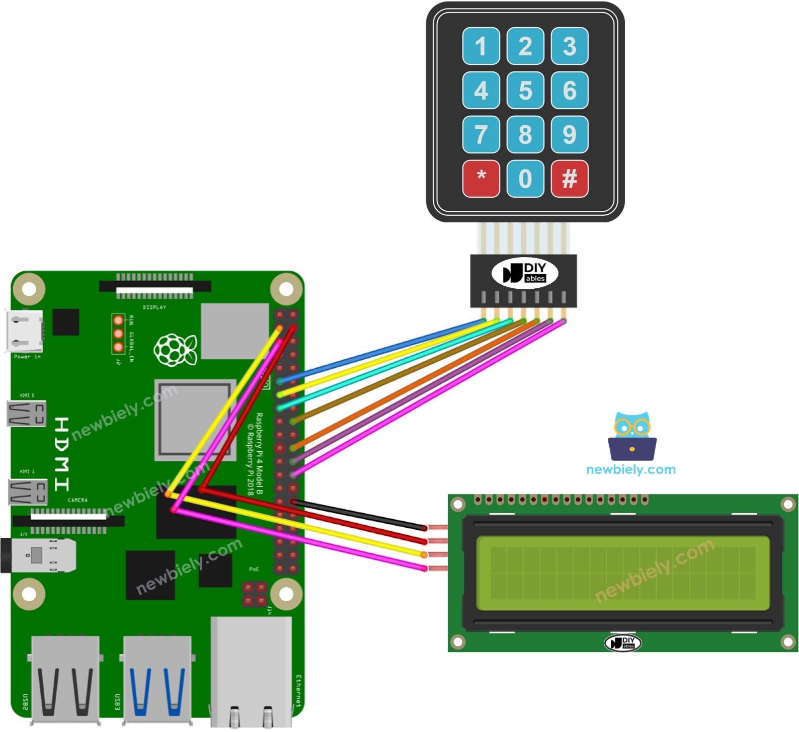 Schéma de câblage du clavier LCD Raspberry Pi