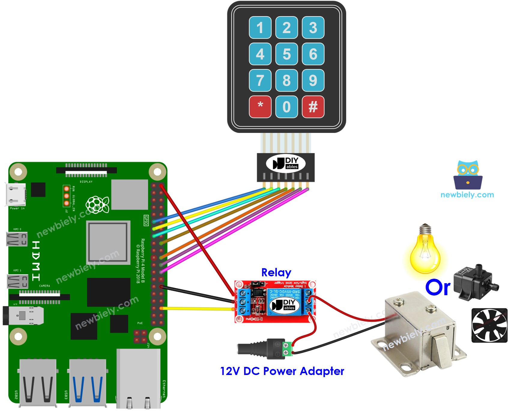 Schéma de câblage du relais du clavier Raspberry Pi