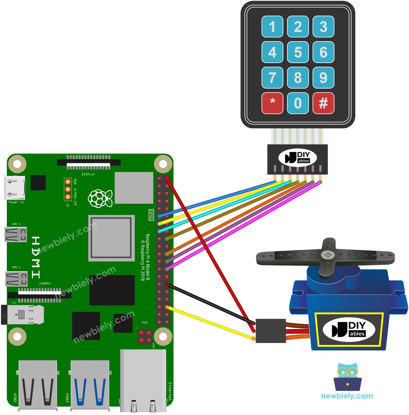 Diagramme de câblage du servomoteur du clavier Raspberry Pi