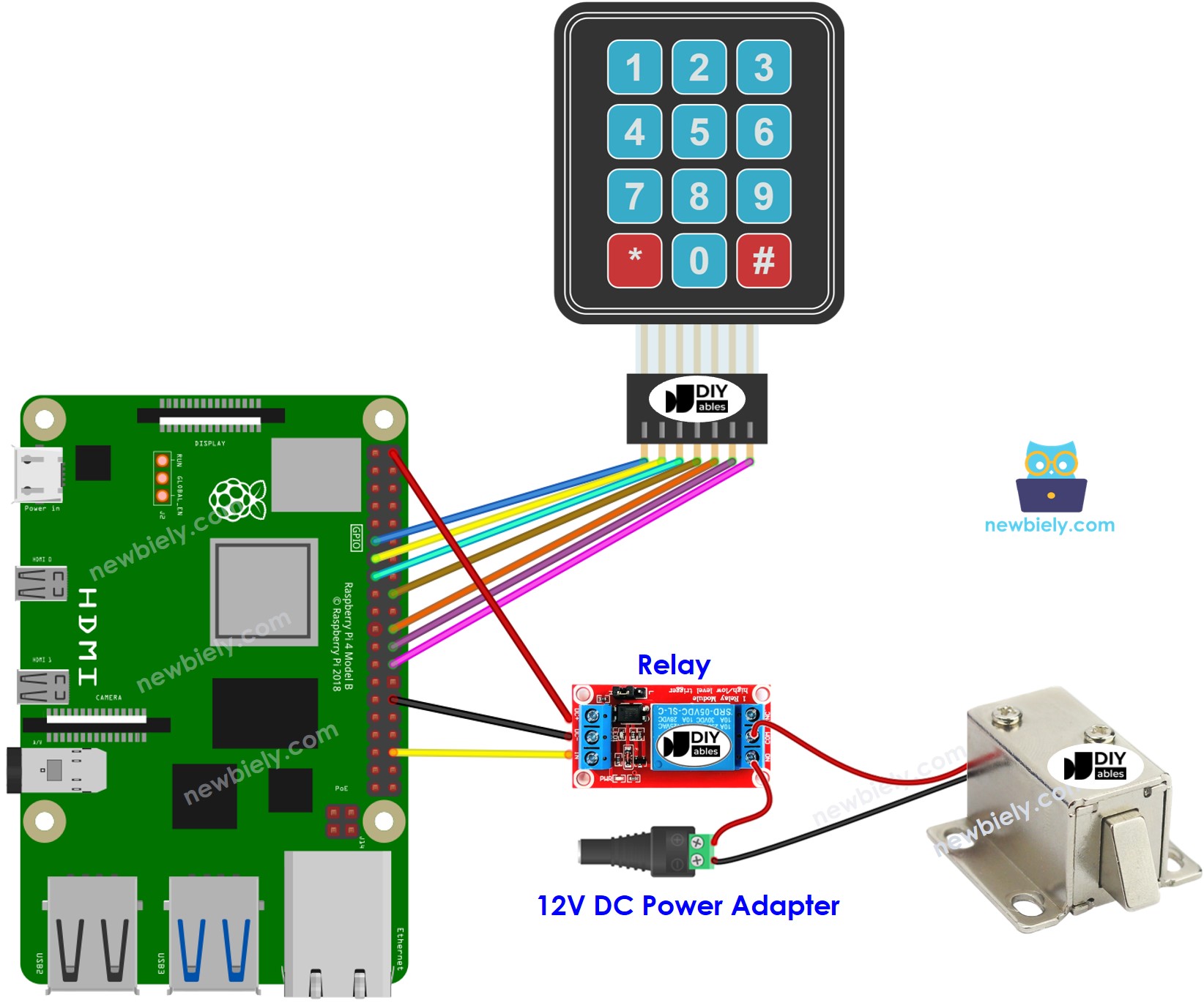 Schéma de câblage pour Raspberry Pi, clavier, serrure à solénoïde