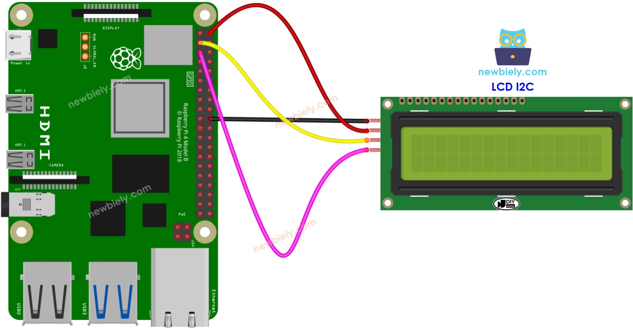 Schéma de câblage I2C pour écran LCD Raspberry Pi