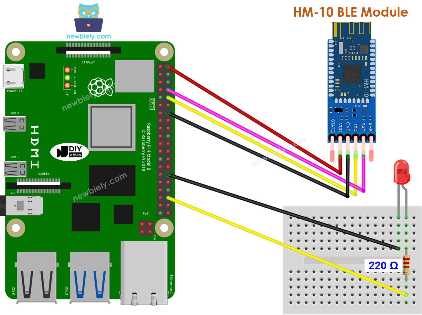 Schéma de câblage LED BLE pour Raspberry Pi