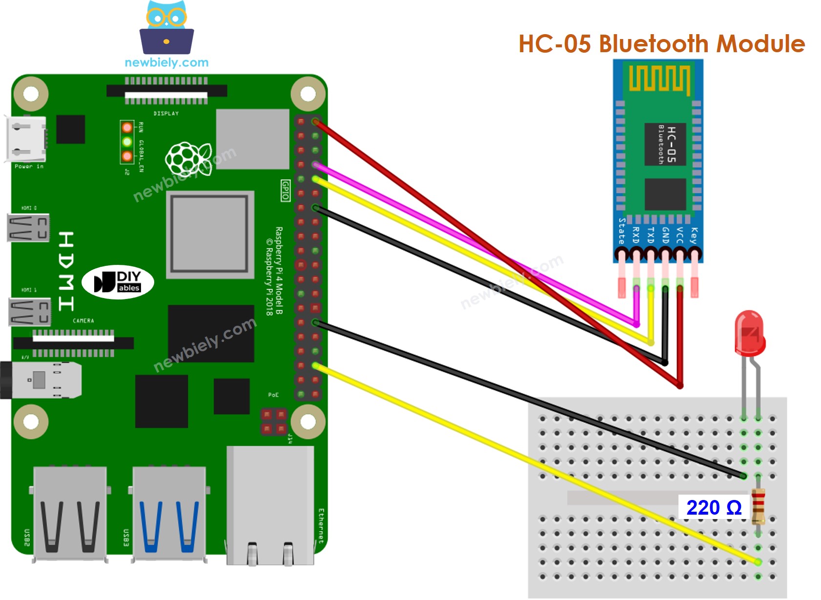 Schéma de câblage Bluetooth LED Raspberry Pi