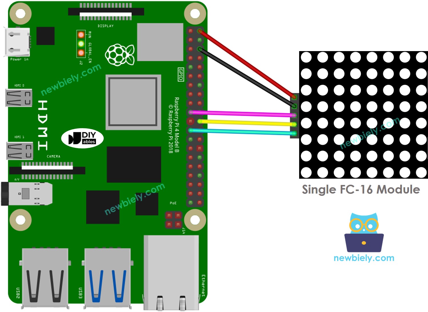 Schéma de câblage Raspberry Pi matrice LED 8x8 FC-16