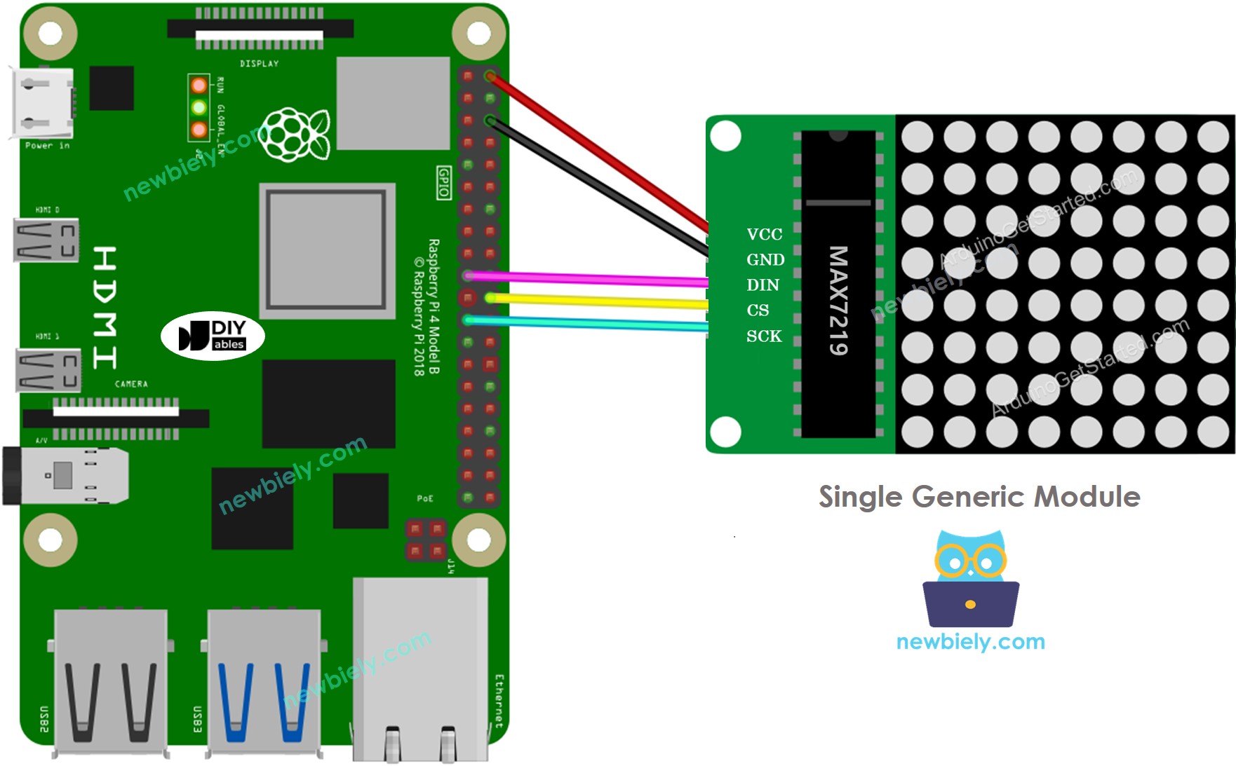 Diagramme de câblage générique de la matrice LED 8x8 Raspberry Pi.