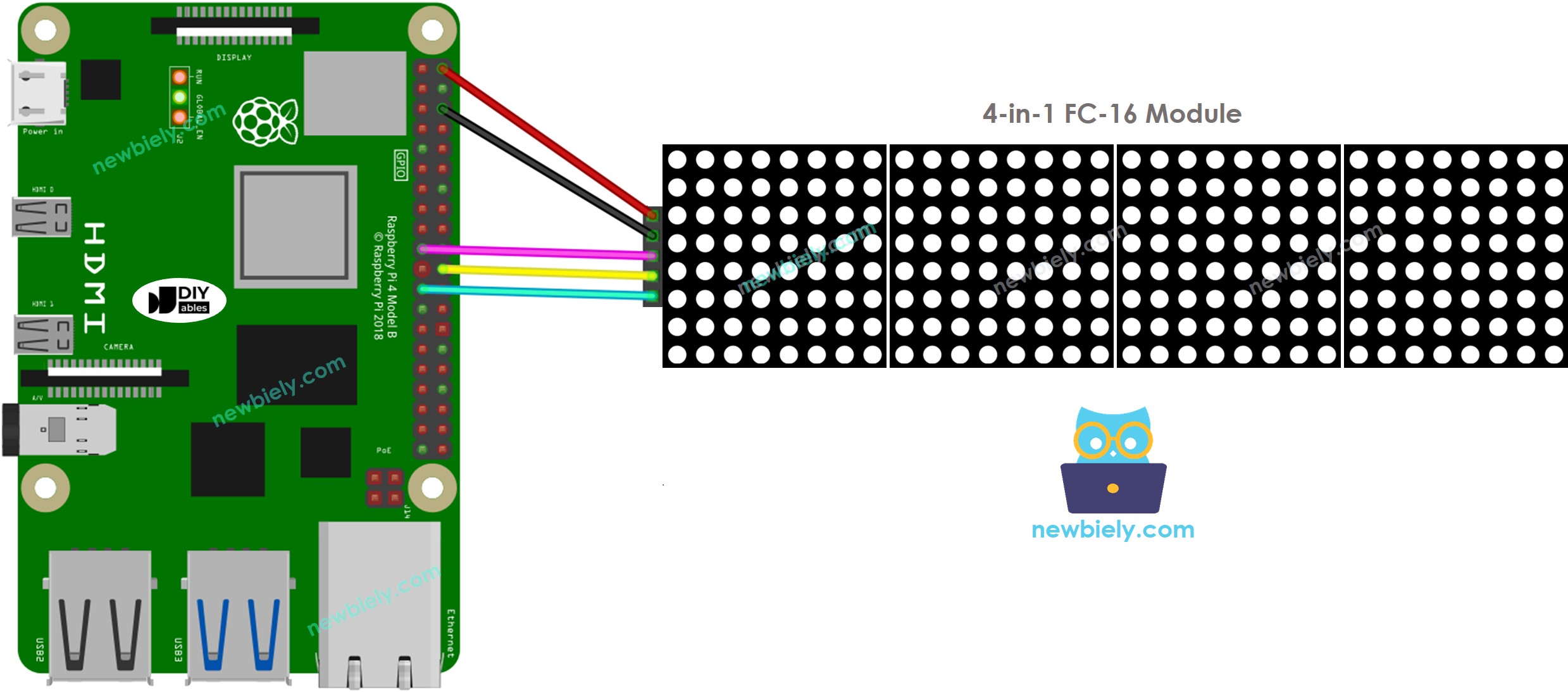 Diagramme de câblage de l'affichage matriciel à LED du Raspberry Pi