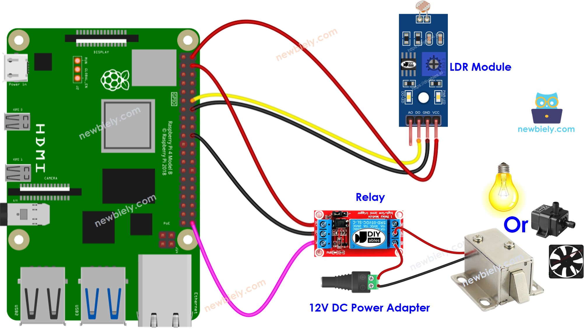 Diagramme de câblage du capteur de lumière Raspberry Pi avec relais et ampoule.