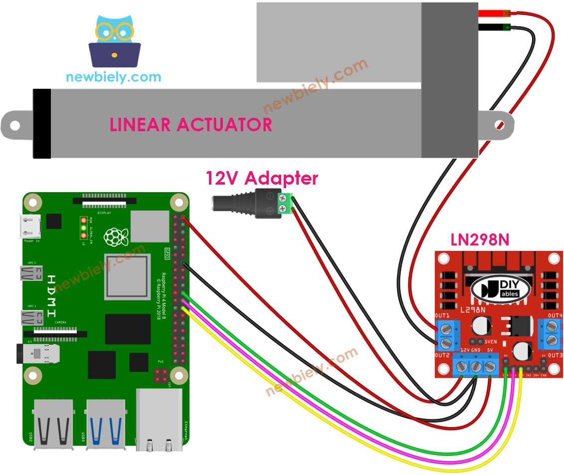 Schéma de câblage du Raspberry Pi pour actionneur linéaire avec pilote L298N