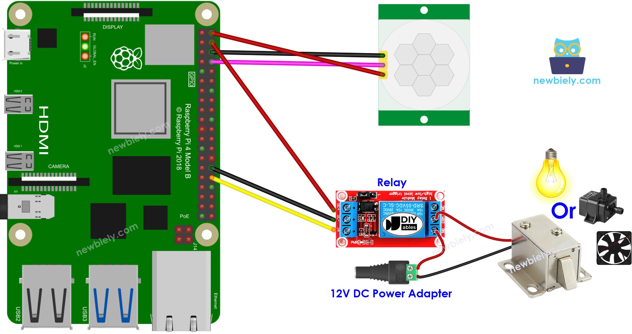 Schéma de câblage du capteur de mouvement Raspberry Pi avec relais