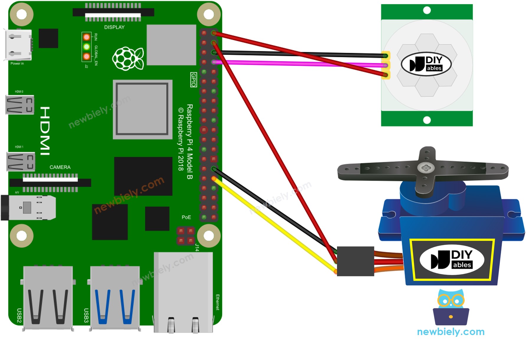 Schéma de câblage du capteur de mouvement et du servomoteur Raspberry Pi