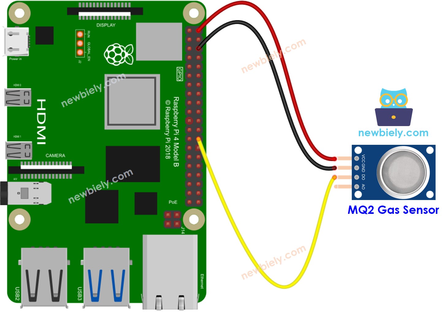 Schéma de câblage du capteur de gaz MQ2 pour Raspberry Pi