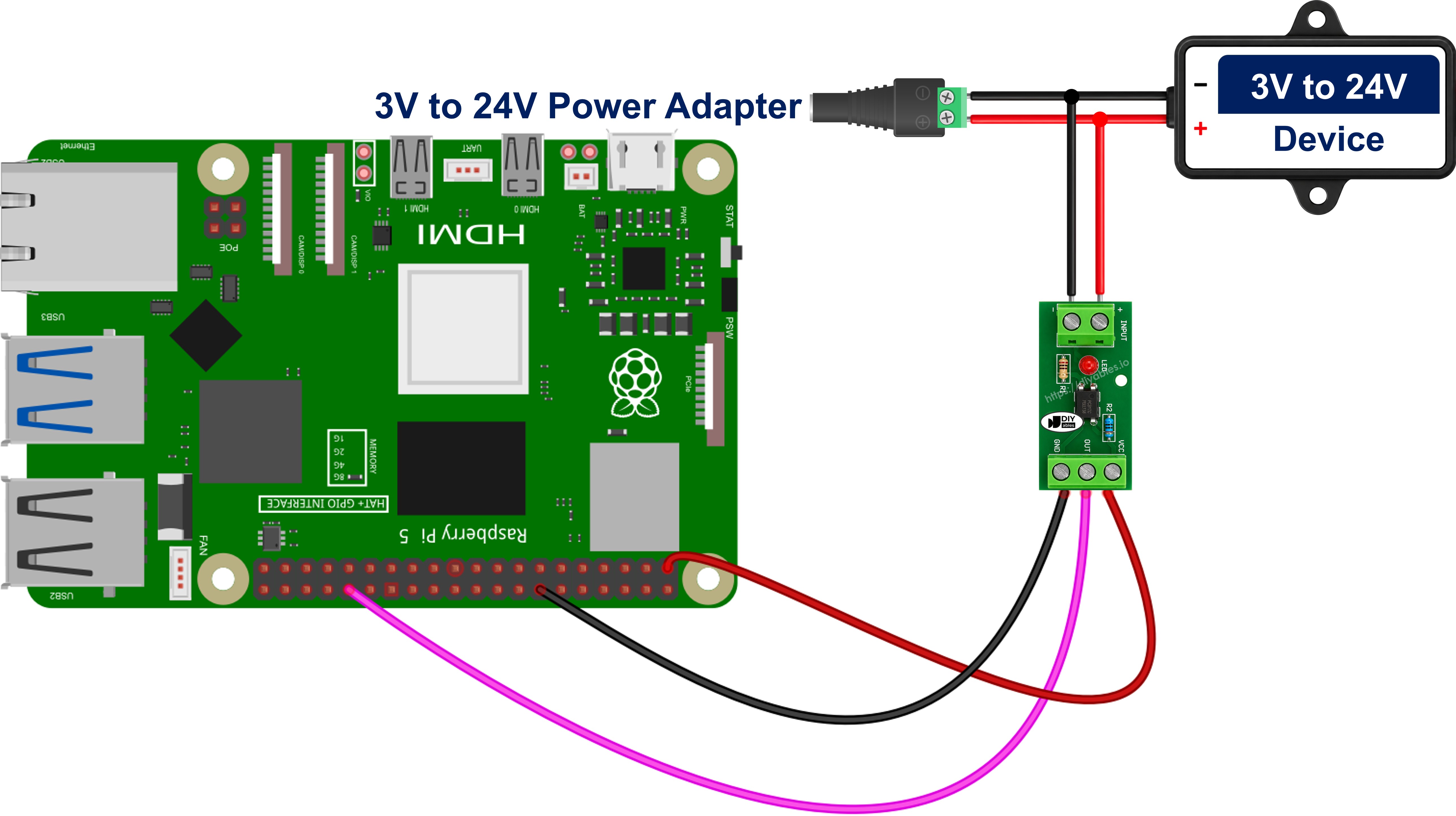 Schéma de câblage Raspberry Pi module d'isolation optocoupleur PC817 pour un signal 12V