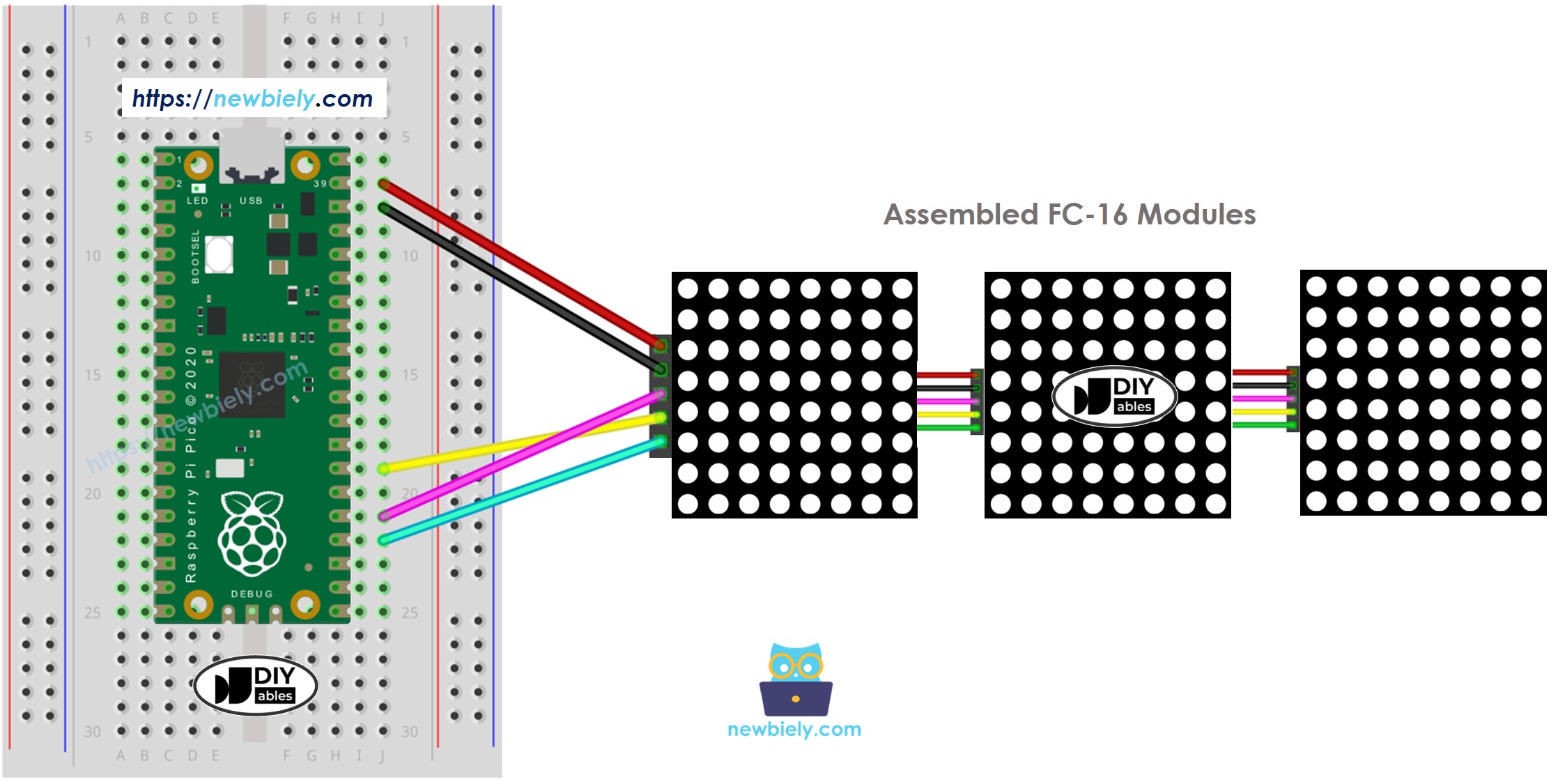 Raspberry Pi Pico matrice LED 32×8, câblage et schéma FC-16