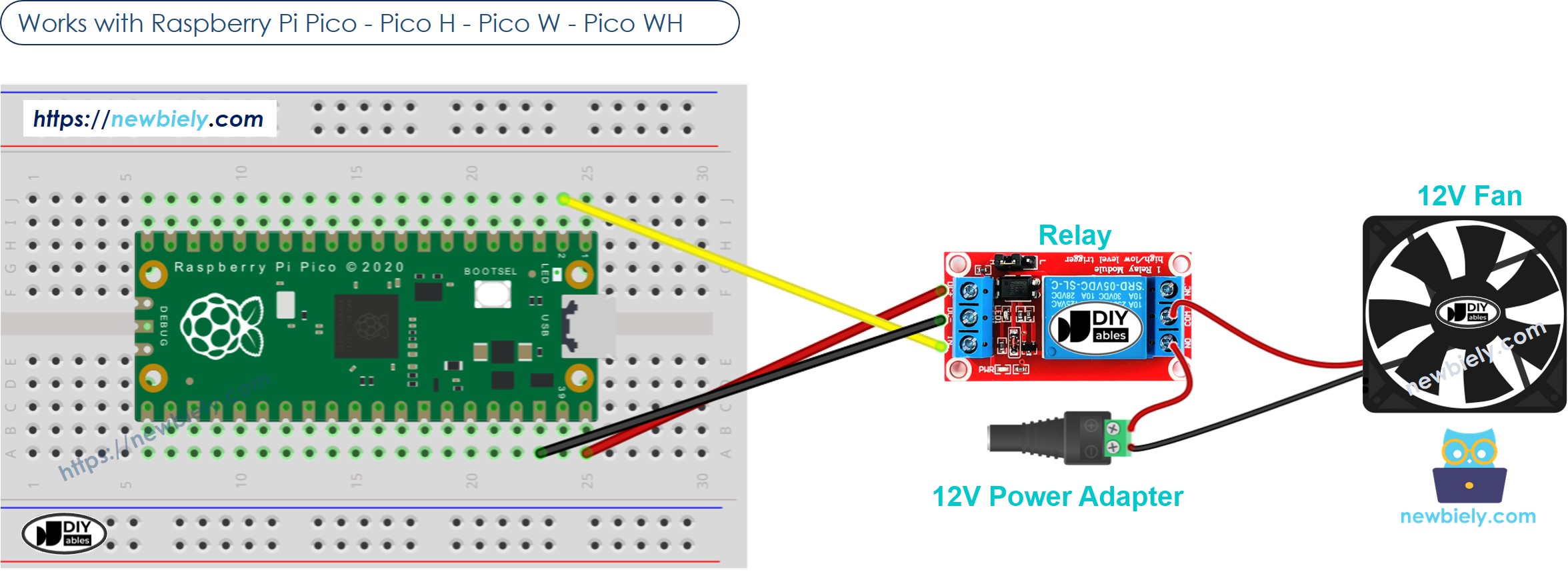 Schéma de câblage du ventilateur du Raspberry Pi Pico