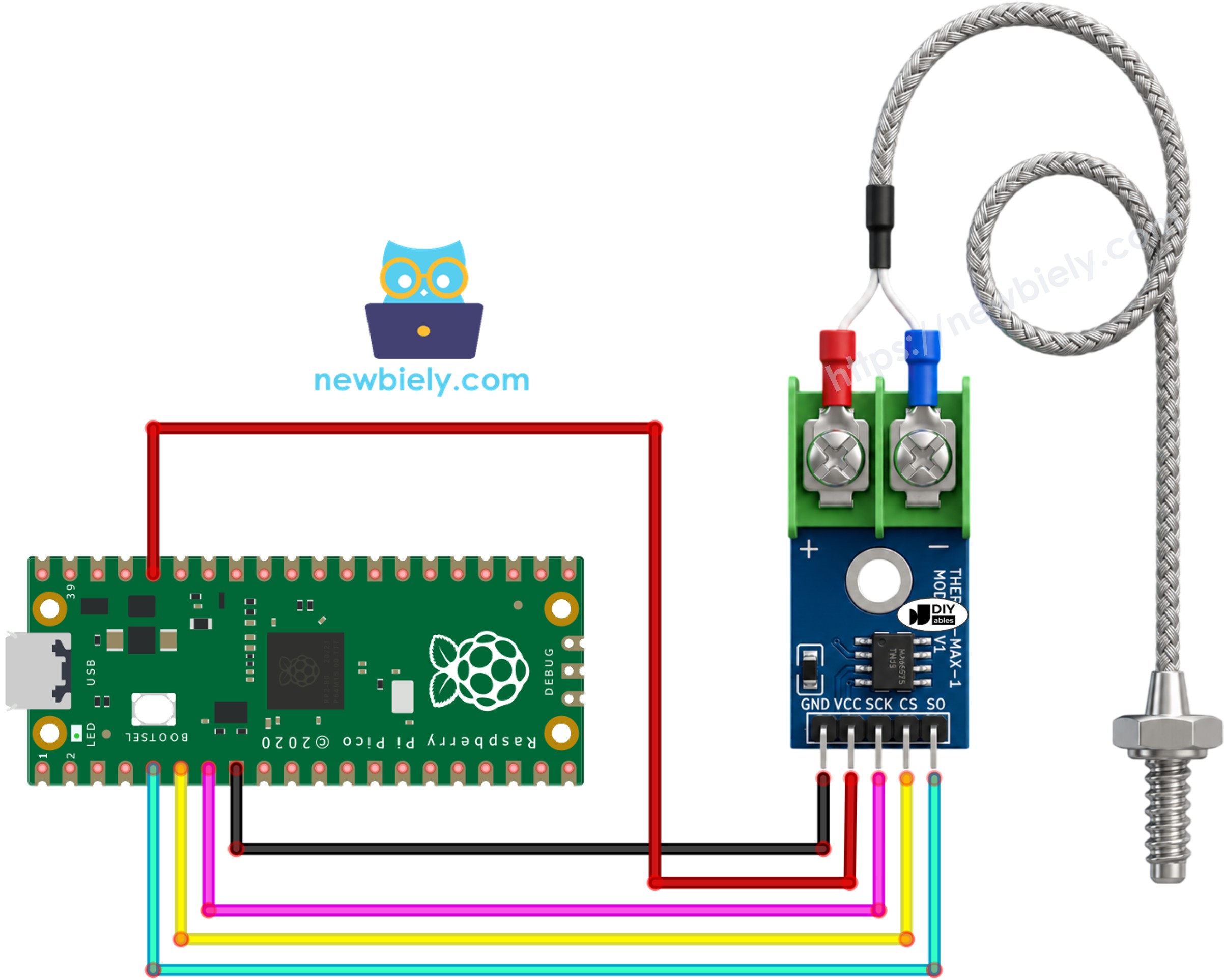 Schéma de câblage du Raspberry Pi Pico et du module thermocouple MAX6675