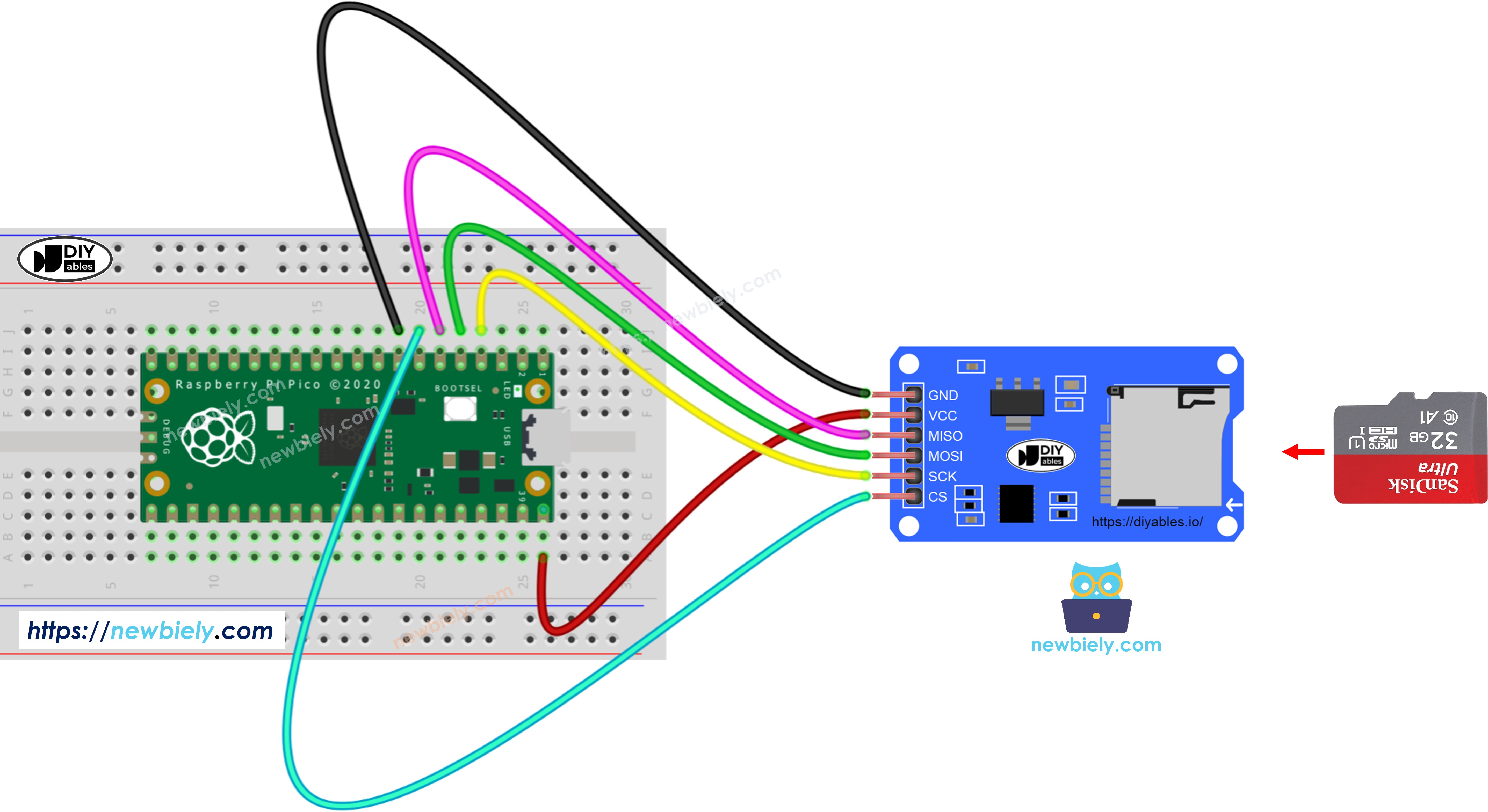 Schéma de câblage du module Micro SD pour Raspberry Pi Pico