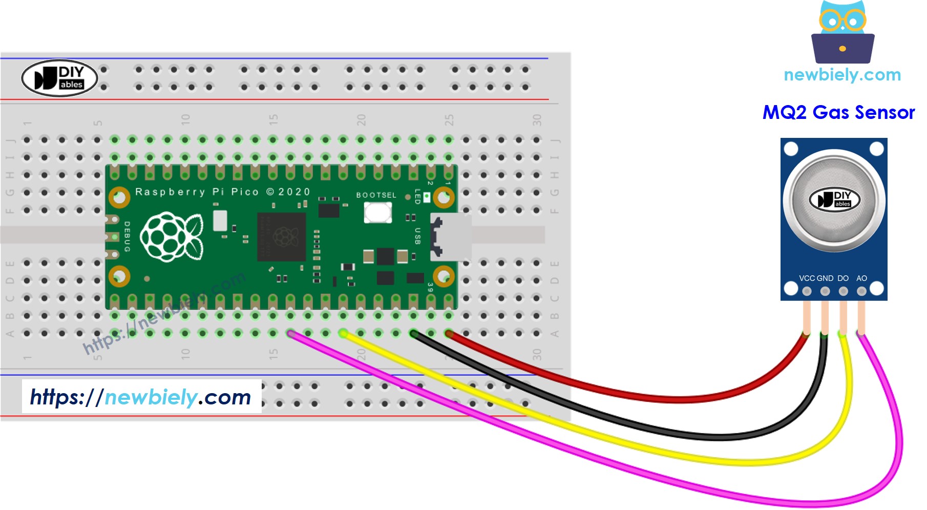 Schéma de câblage du capteur de gaz MQ-2 pour Raspberry Pi Pico
