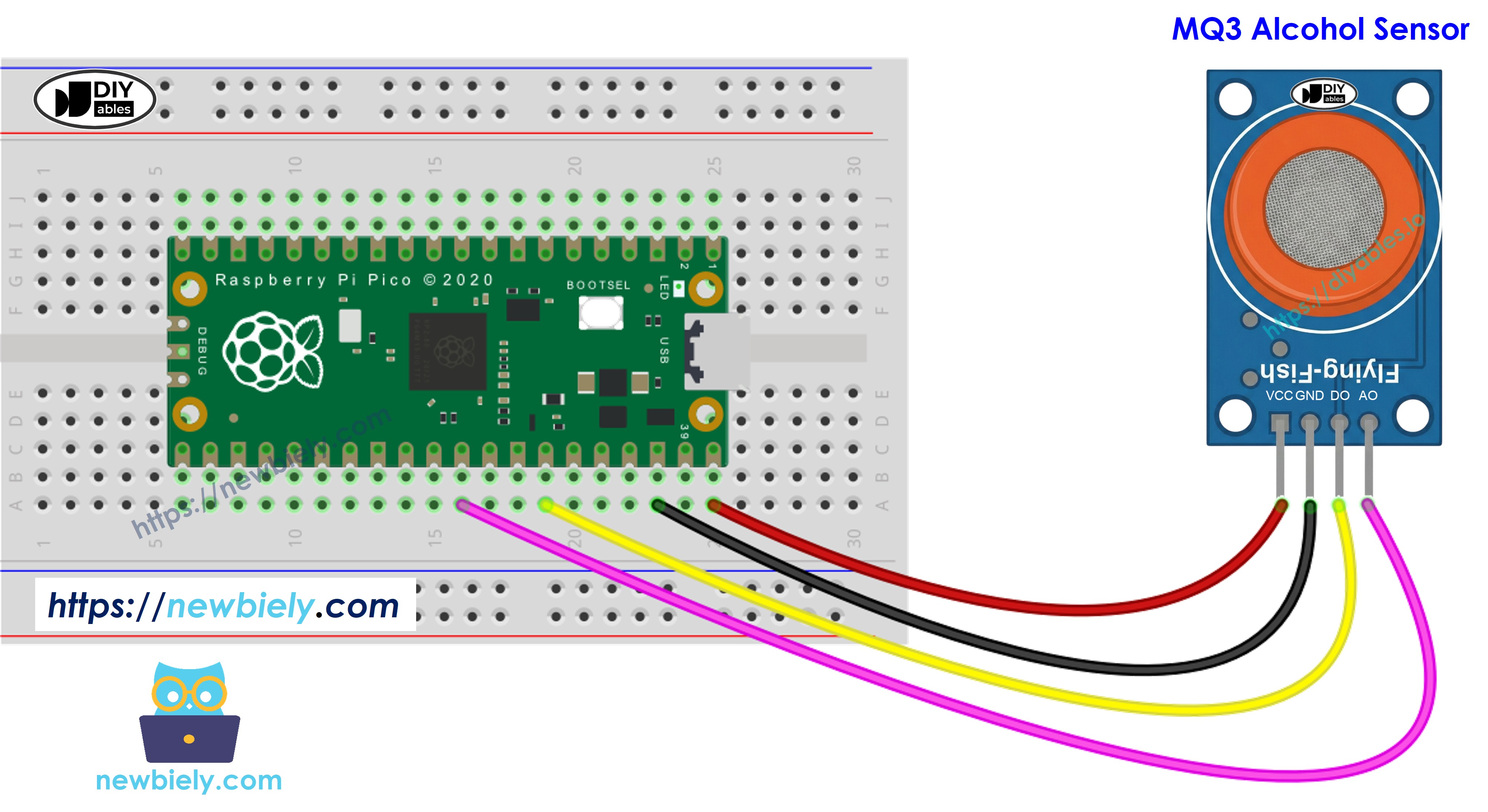 Schéma de câblage Raspberry Pi Pico capteur d'alcool MQ3