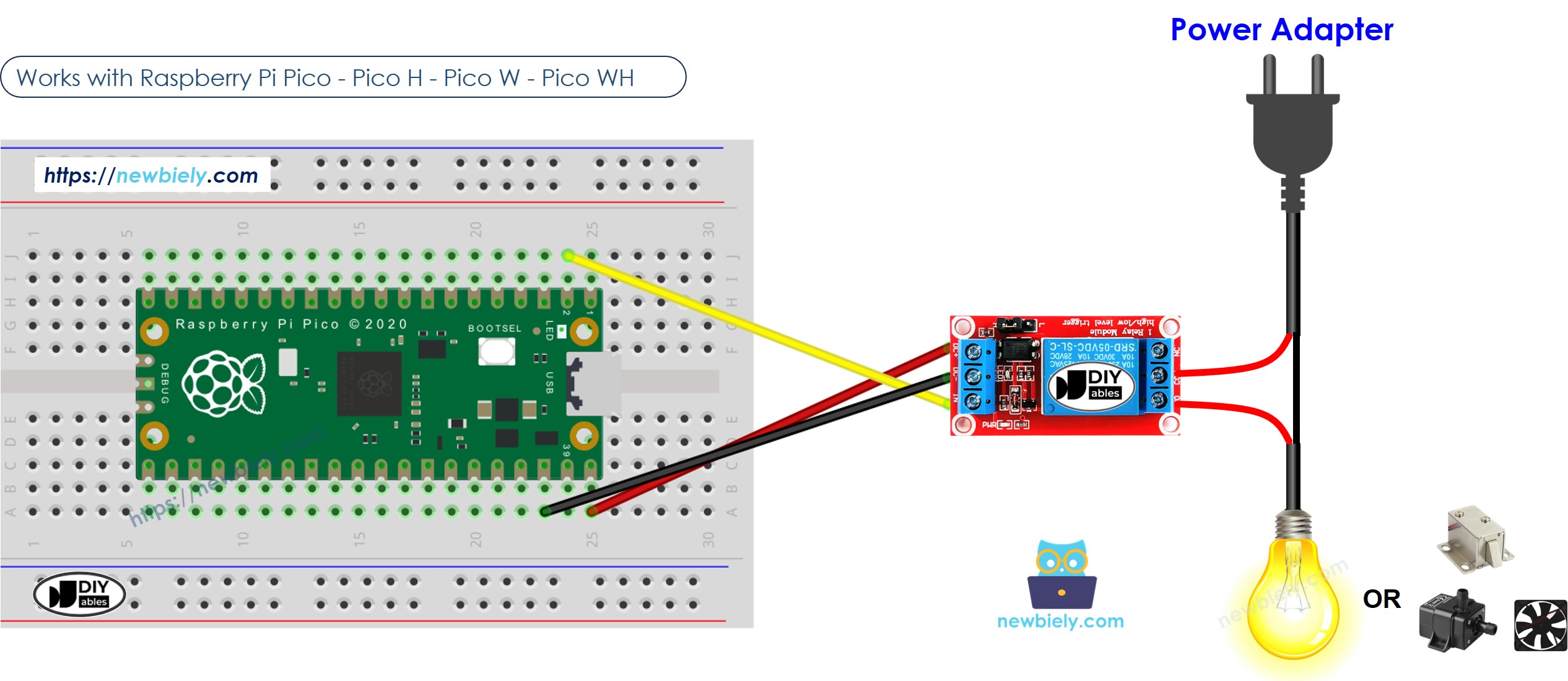 Schéma de câblage du relais Raspberry Pi Pico