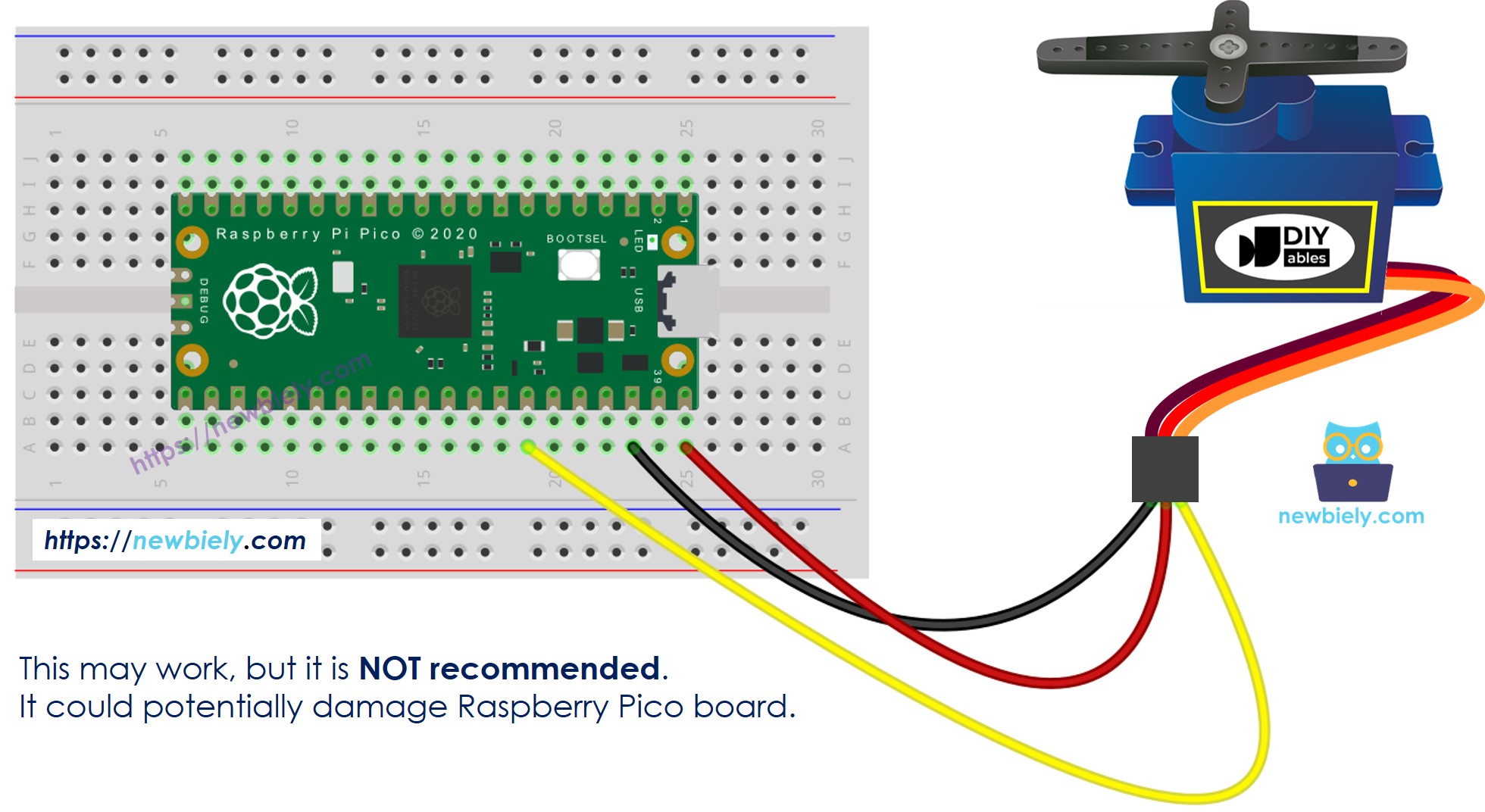 Schéma de câblage du servo Raspberry Pi Pico