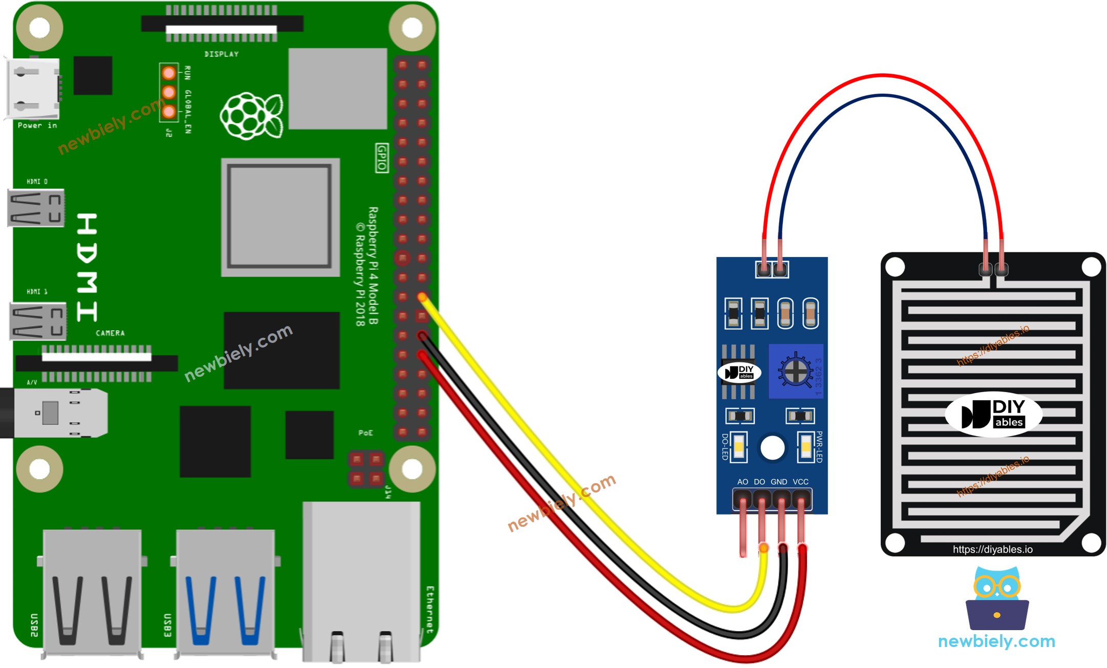 Schéma de câblage du capteur de pluie Raspberry Pi